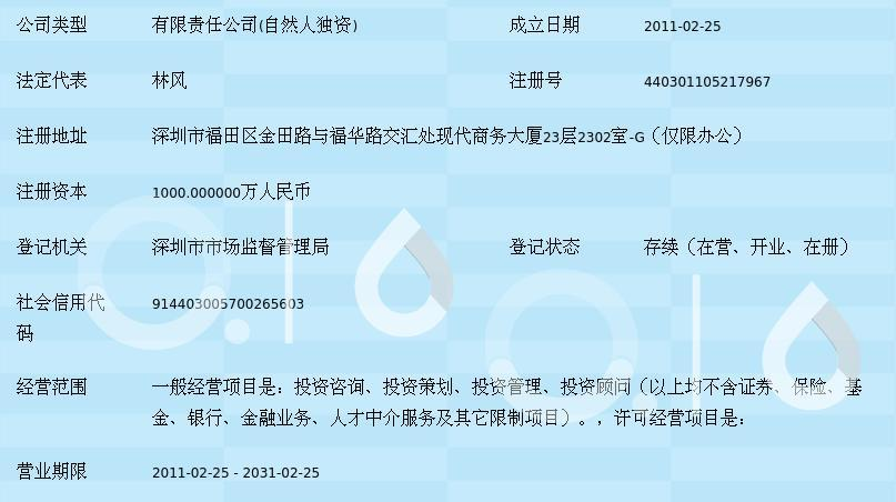 靜水流深:亞之亞投資管窺
