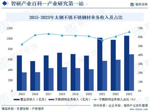 中國不銹鋼行業發展環境、市場運行格局及投資前景研究報告（2024版）